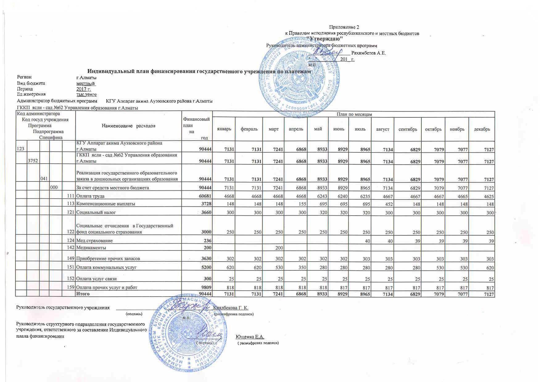 План финансирования на 2017г