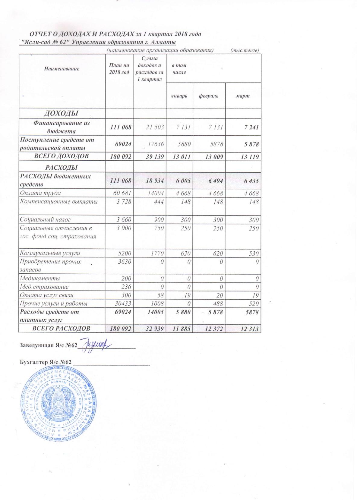 Отчет о доходах и расходах за 1кв 2018г