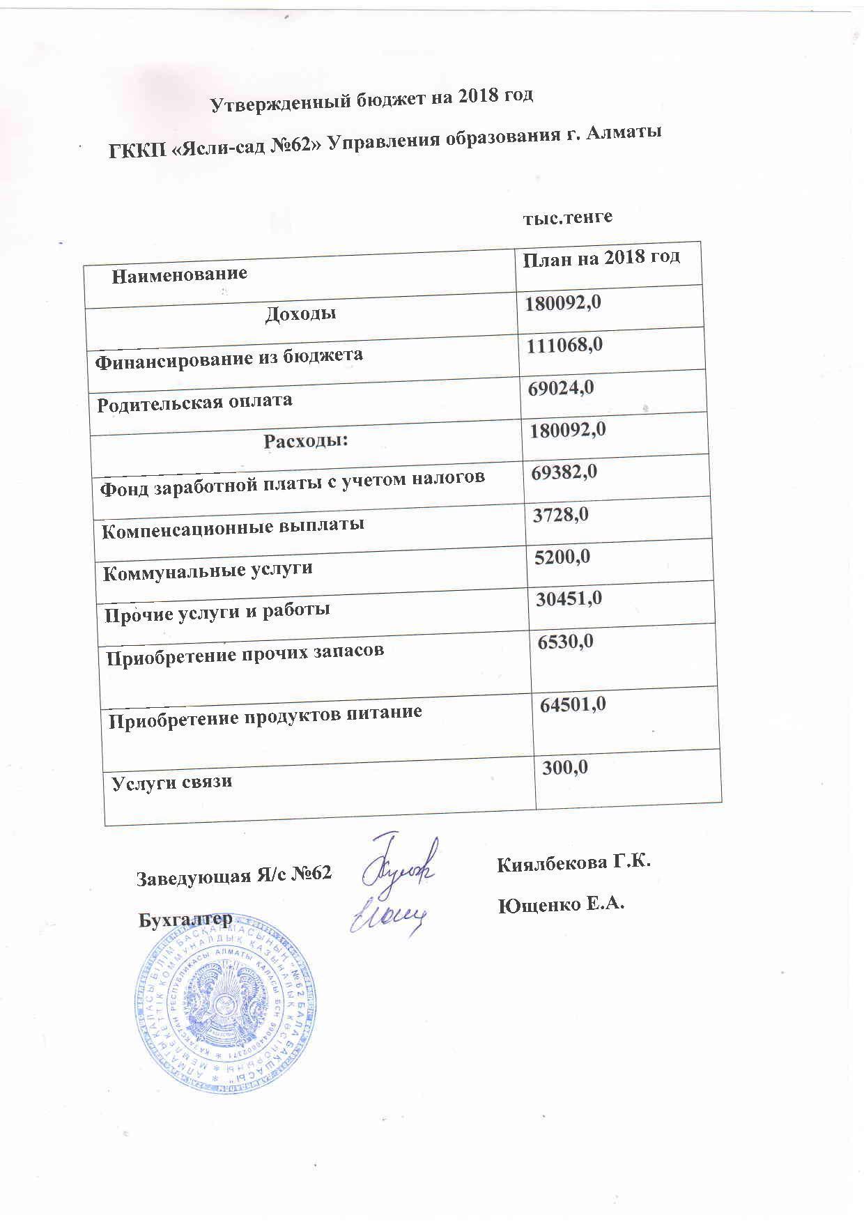 Утвержденный бюджет 2018