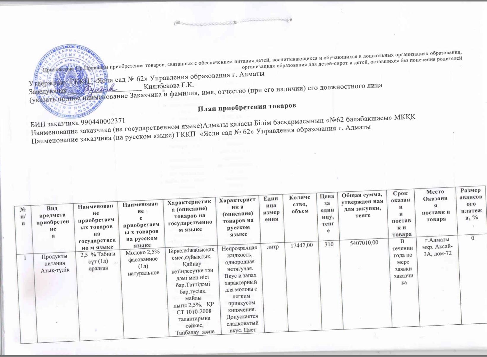План приобретения товаров