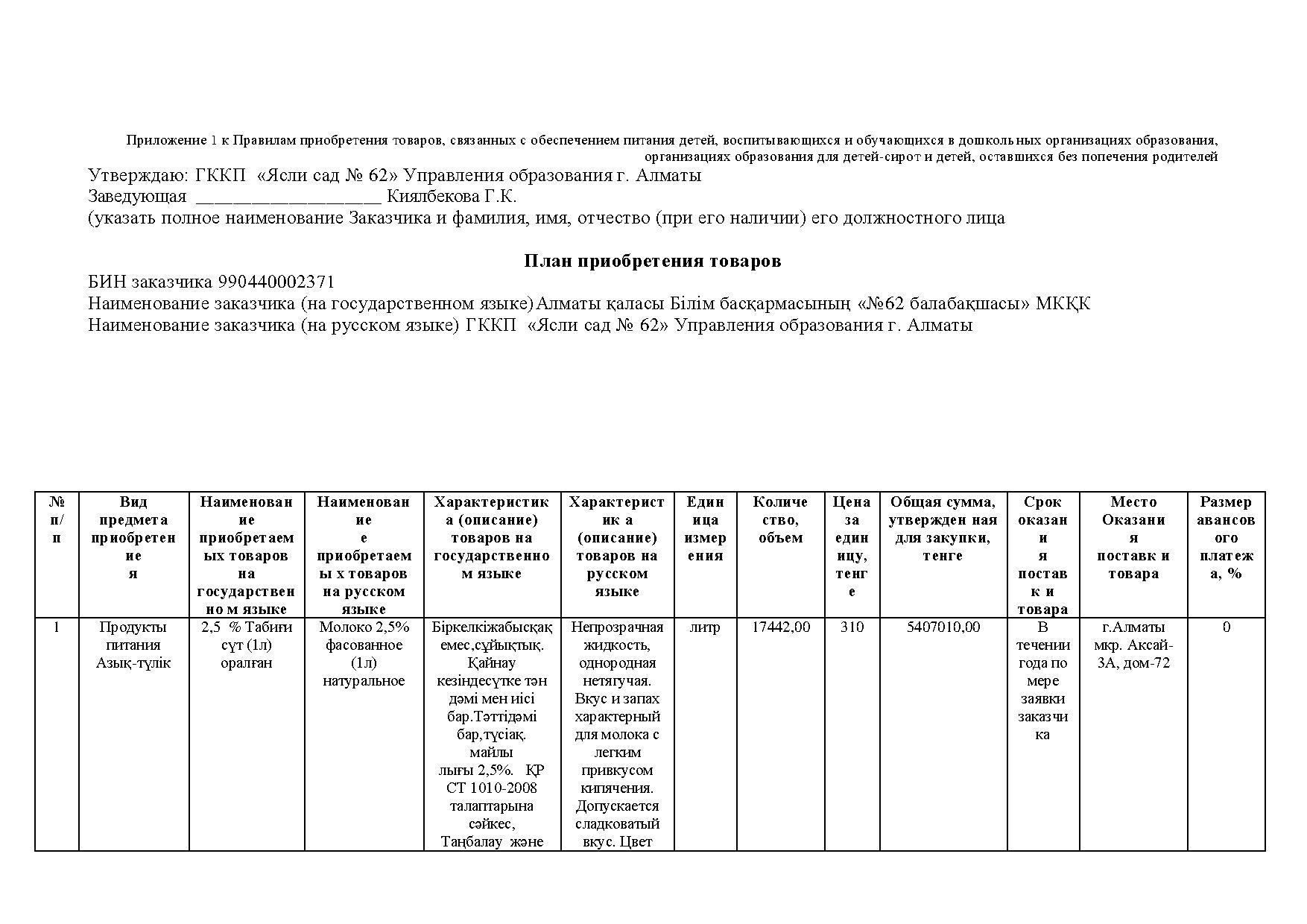 План по питанию на 2019 год