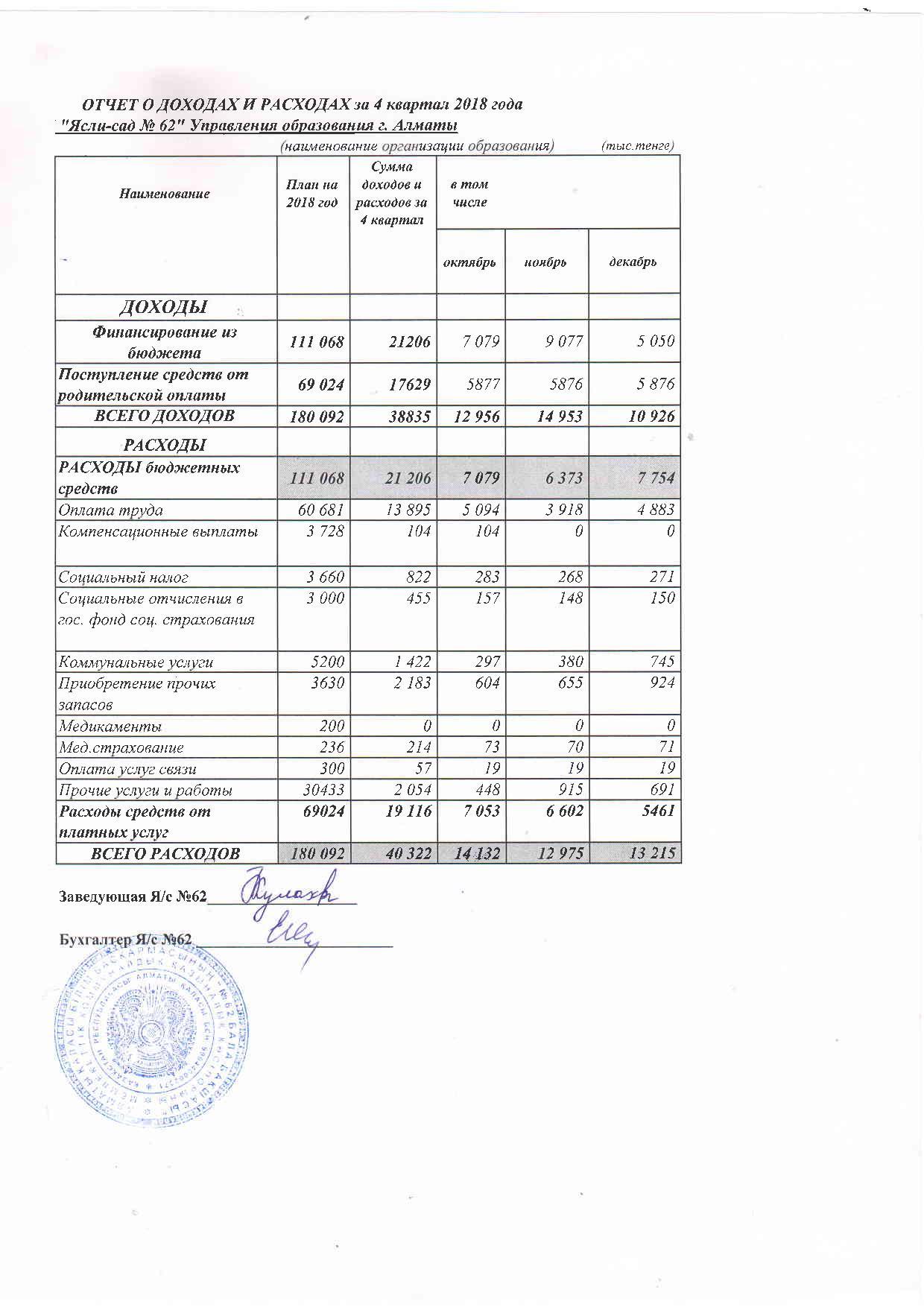 Отчет о доходах и расходах за 4кв 2018г