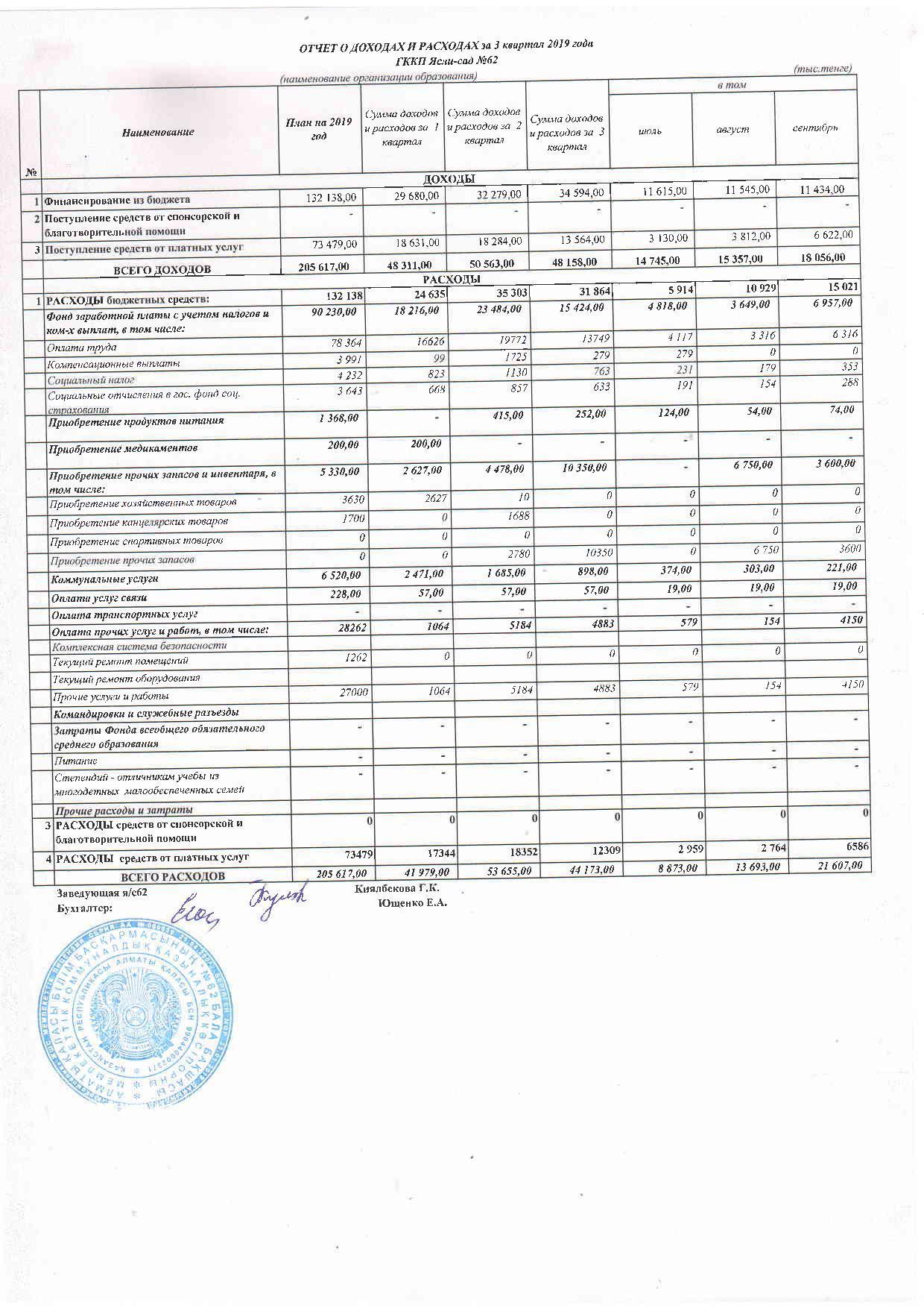 Отчет о доходах и расходах за 3 кв 2019