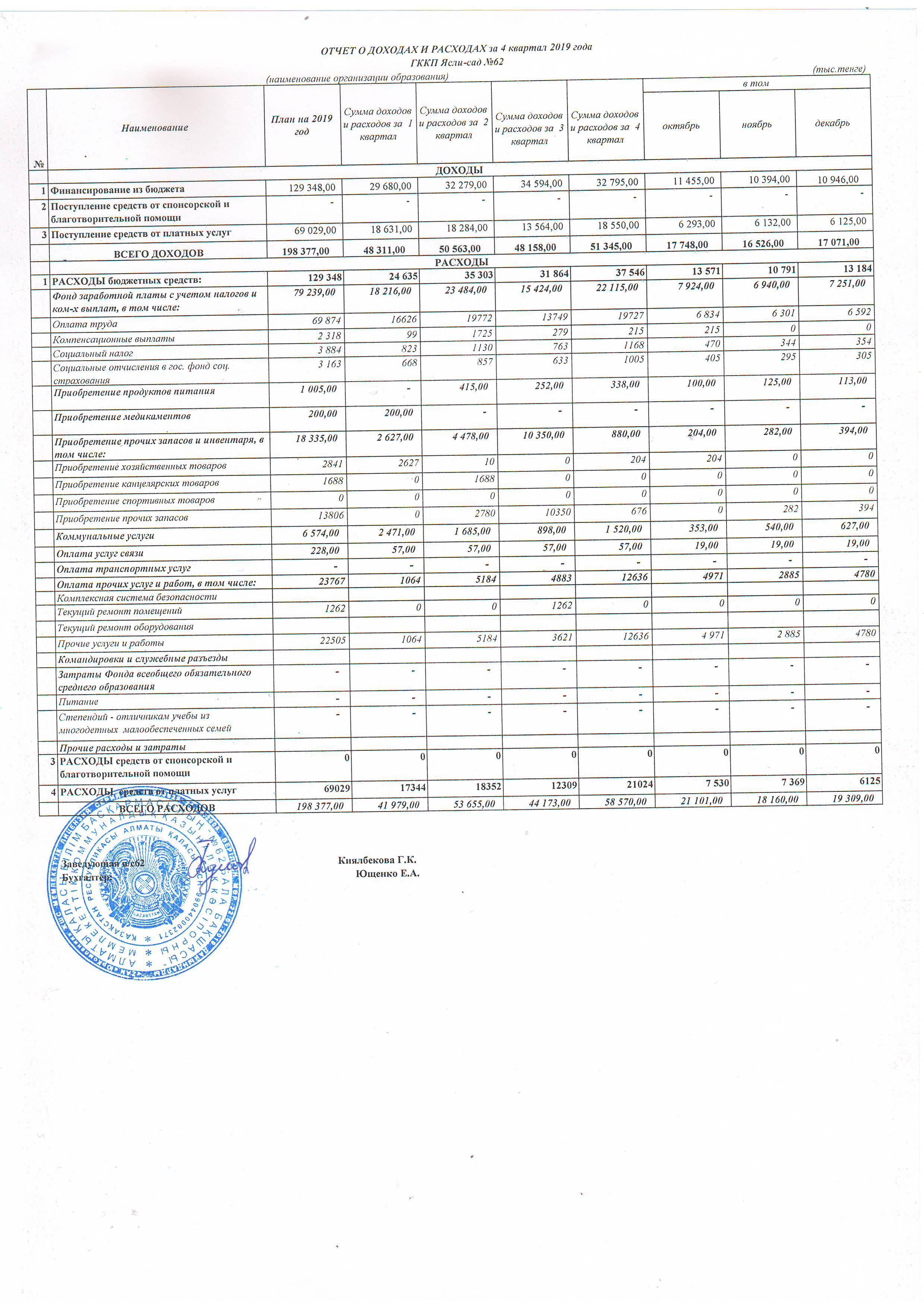Отчет о доходах и расходах 4 кв 2019