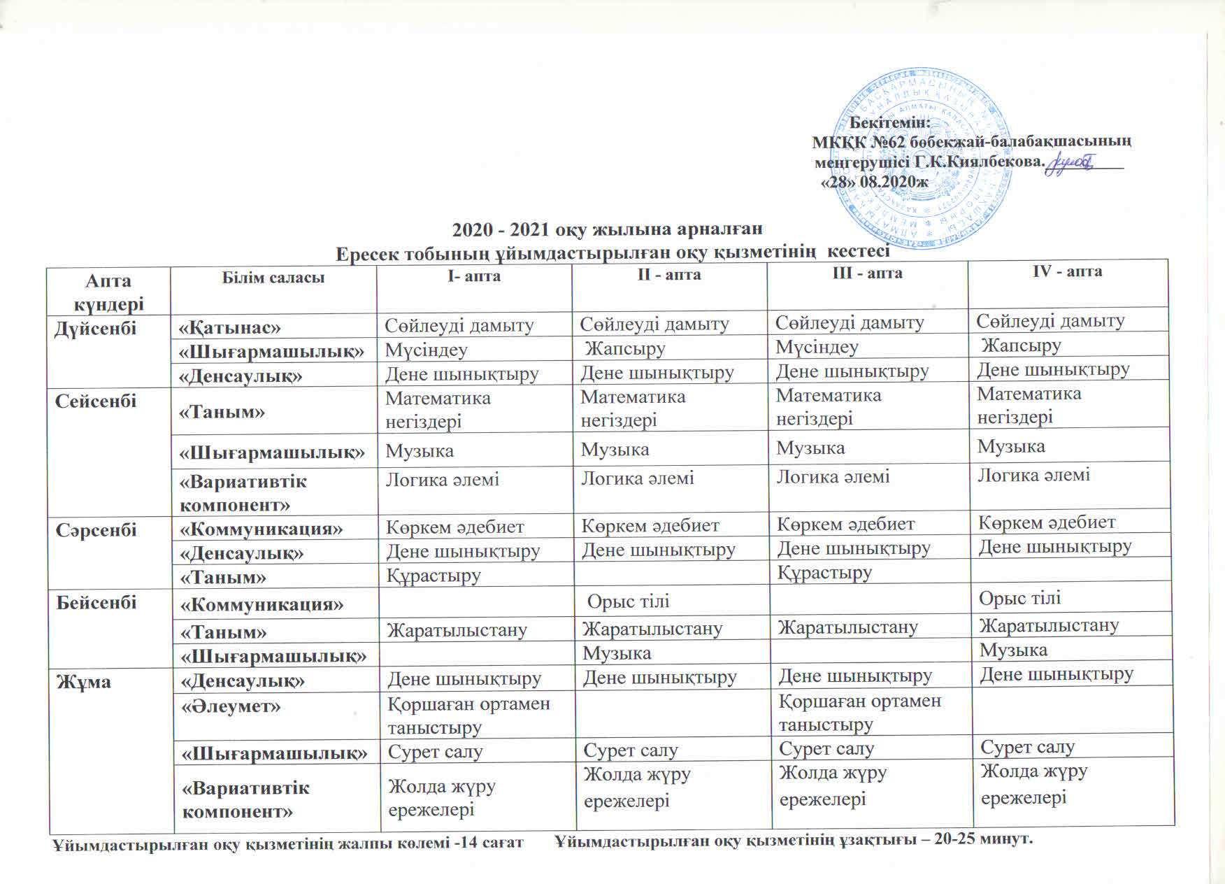 Ортаңғы топ