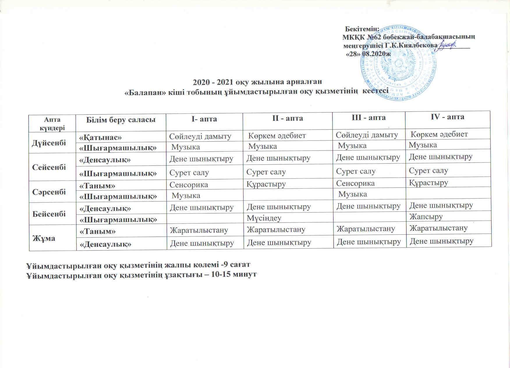 Балапан кіші тобы
