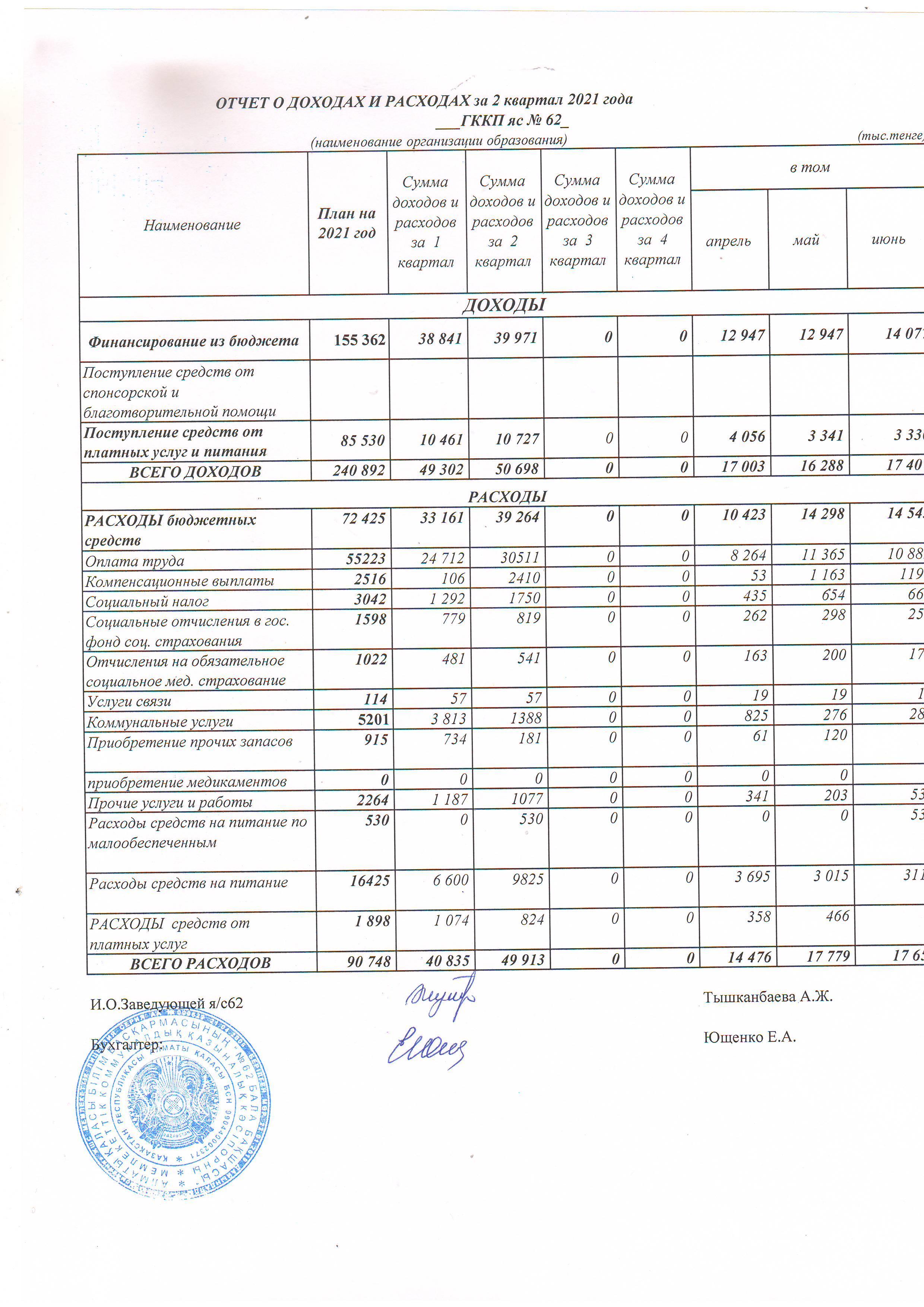 Отчет о доходах и расходах 2 квартал 2021г.