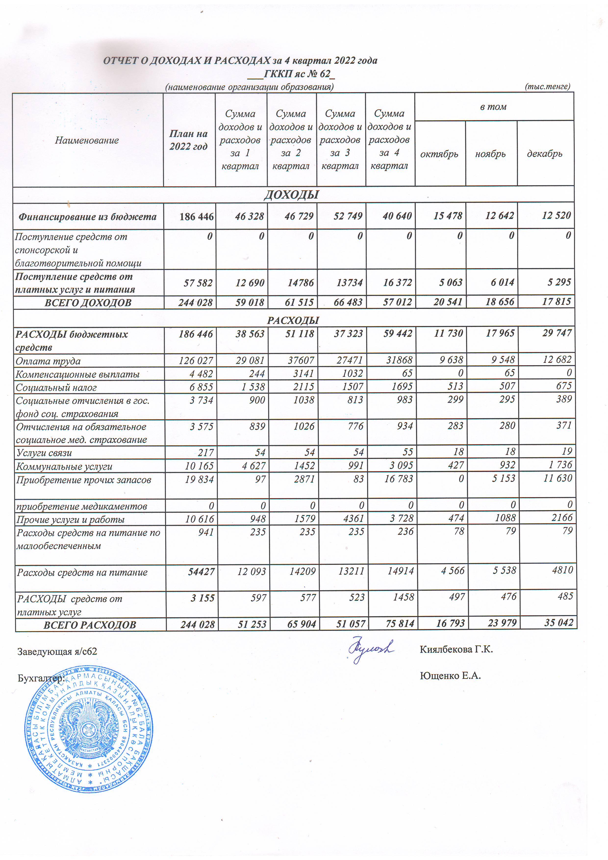 Отчет о доходах и расходах за 4 квартал 2022г.