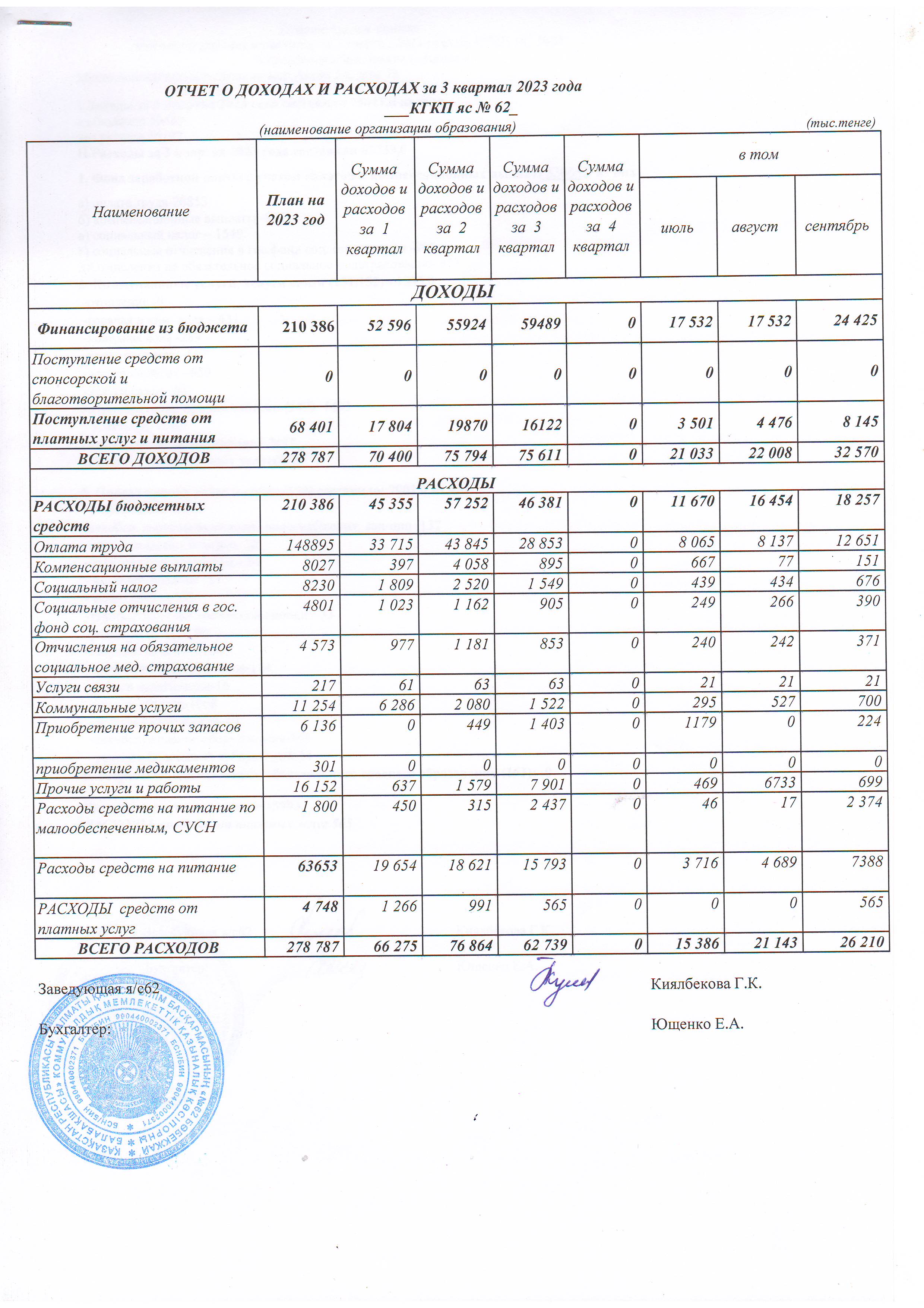 Отчет о доходах и расходах за 3 квартал 2023 год.