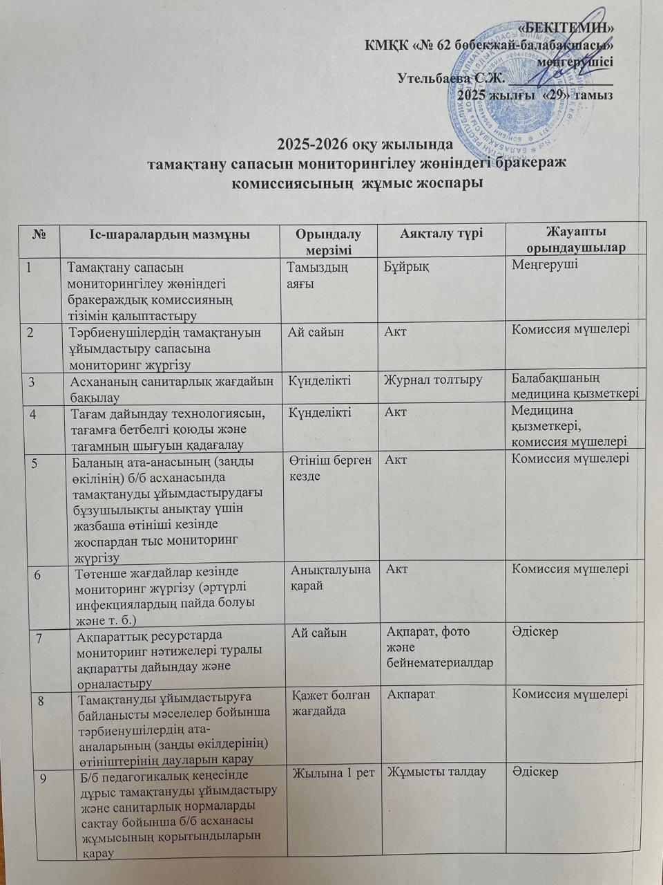 2025-2026 оқу жылына арналған тамақтану сапасын мониторингілеу жөніндегі бракераж комиссиясының жұмыс жоспары